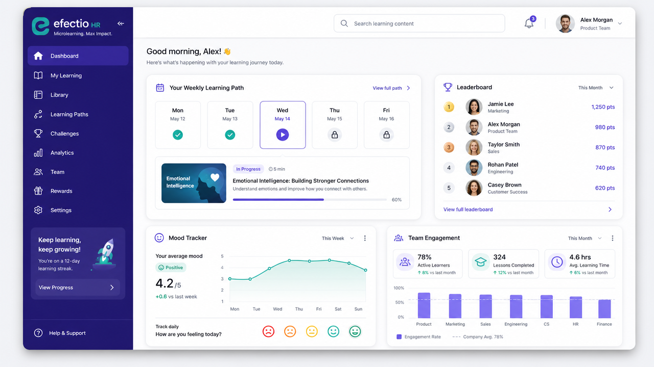 Efectio HR platform dashboard showing weekly learning path, leaderboard, mood tracker and team engagement analytics